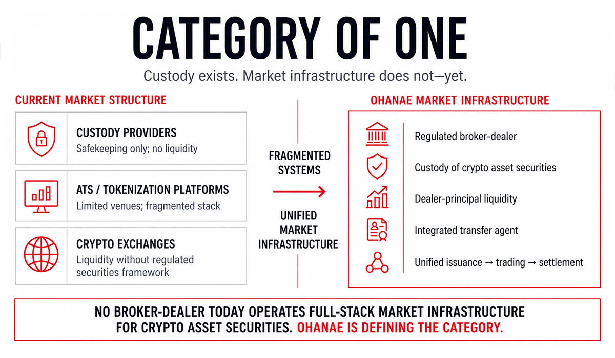Category of One