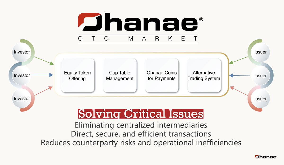 Disrupting Securities Markets: How the Ohanae Platform is Transforming the Financial Landscape