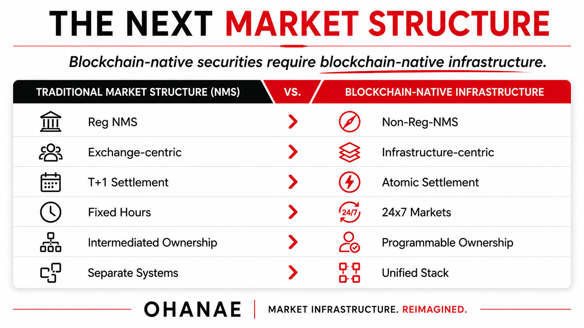 The Next Market Structure