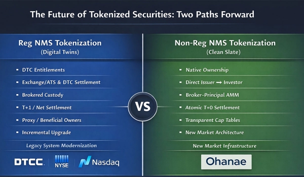 The Future of Tokenized Securities: Two Paths Forward